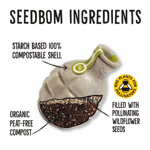 SeedBom